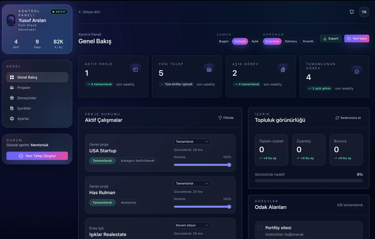 Portföy Sitesi görsel 1